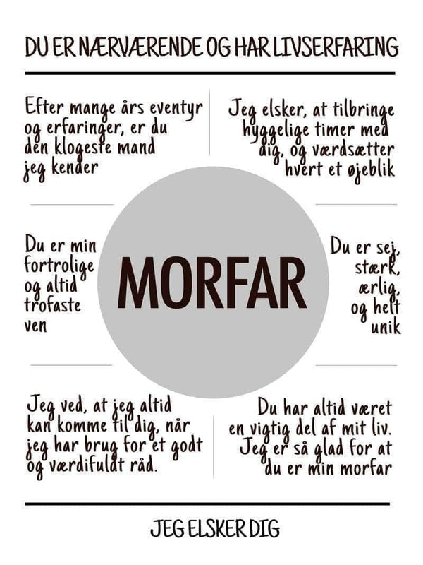 Morfar plakat. Køb citat plakater online fra 29 kr!
