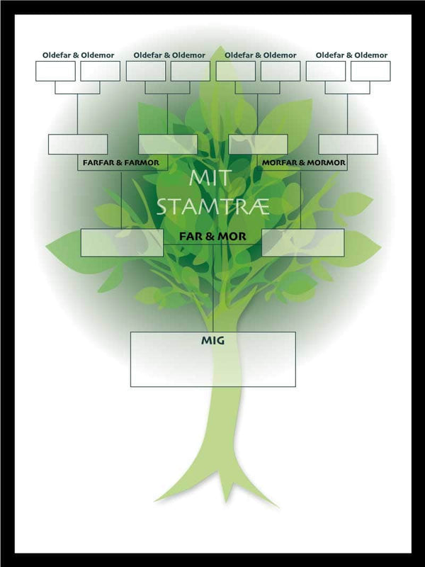 siv Mindful bevæge sig Stamtræ plakat